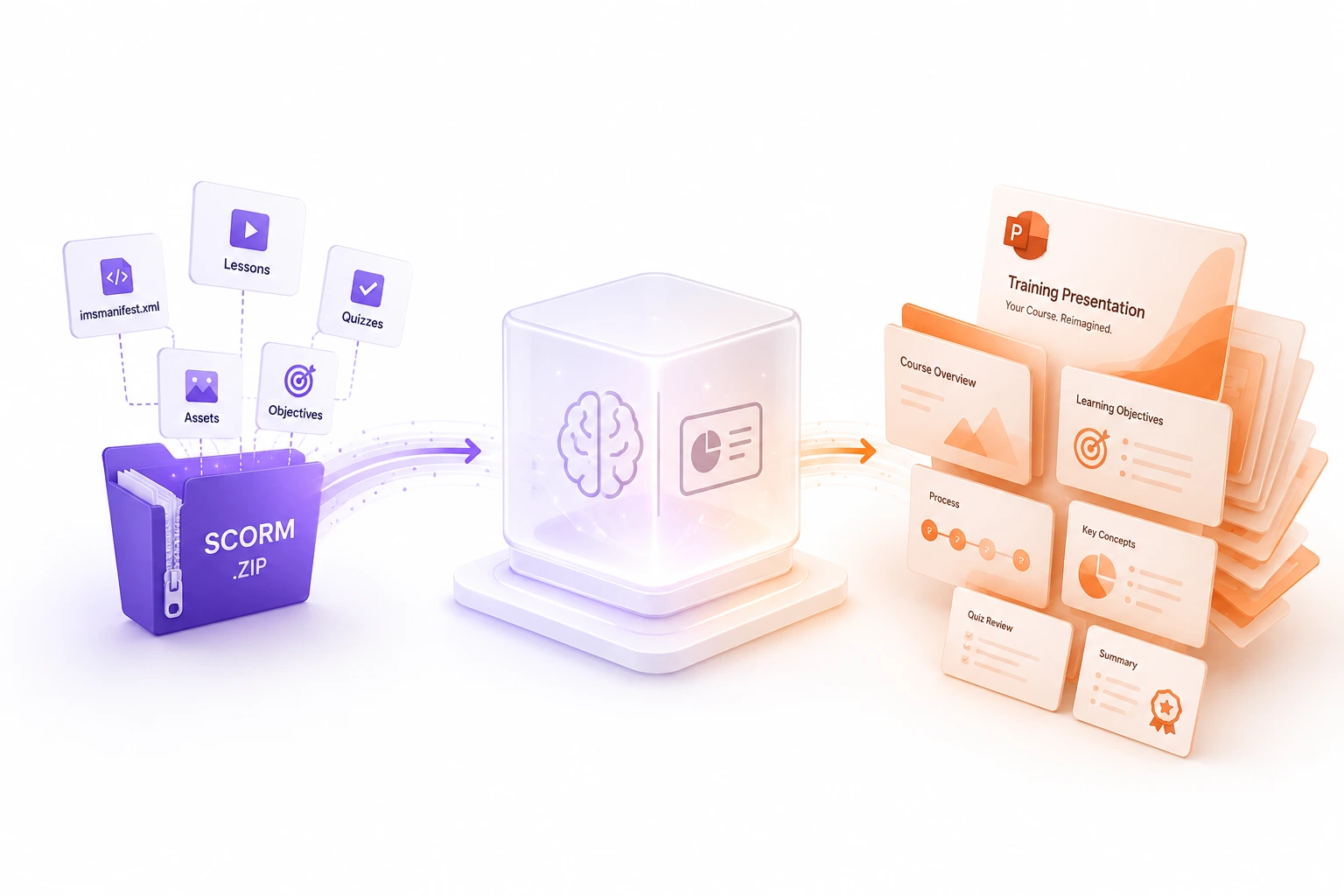 Convert SCORM to PowerPoint Preview