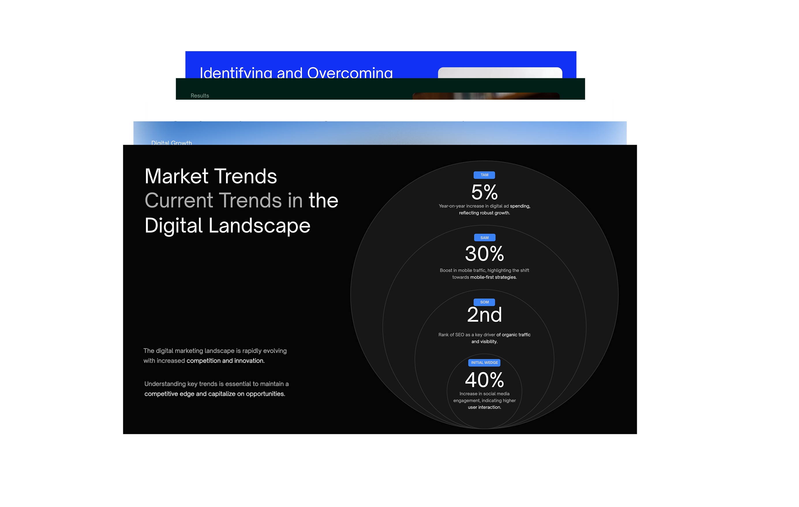 InfoBlog presentation design